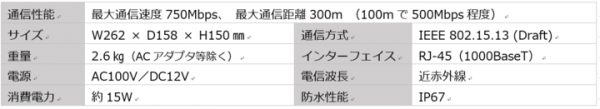 LED光でつながる！ 次世代の無線通信システム【LED Backhaul®】発売！