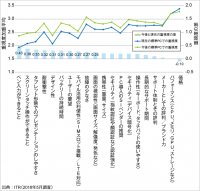 ITRがワークスタイル変革を実現する社内標準PC要件策定に関するホワイトペーパー『2020年に向けた社内標準PCのあるべき姿』を発行