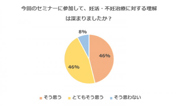 【企業の妊活支援】メルカリ社の従業員向けダイバーシティ推進活動として妊活セミナーを開催〜より多様性を受け入れられる社会になっていくためには知識が必要〜