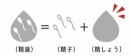 【妊活支援】話題の男性妊活支援キットとの連携！ダンテの世界初となる精液成分の郵送検査キッ「BUDDY CHECK™」と妊活コンシェルジュ｢ファミワン｣が連携！