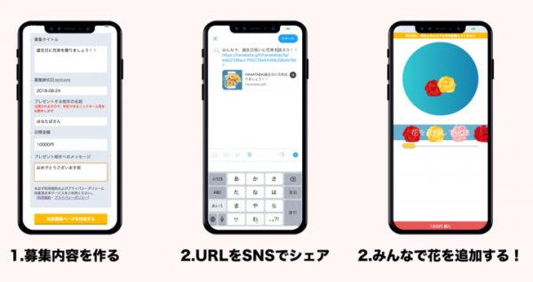 SNSを利用して、みんなでお手軽に参加できる、クラウドファンディング型の新感覚フラワーギフトサービスを正式公開しました。 本物の花束をSNS上で作成して贈れます