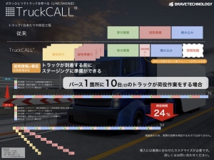 概要-TruckCALL