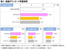 2018年8月 混雑環境におけるスマートフォン動画視聴品質調査