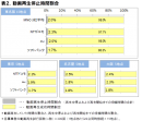 2018年8月 混雑環境におけるスマートフォン動画視聴品質調査