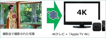 4K高画質の舞妓さんの映像をApple TV 4Kで配信開始。 専用アプリ「Maiko TV 4K」を9月11日にリリース、舞妓さん撮影会の写真をアプリで配信。