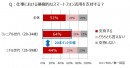 ～ビジネスパーソンの「働き方」最新意識調査～　在宅勤務、テレワーク制度…変わる日本人の「働き方」　働き方改革のカギは「脱パソコン」にあった!?