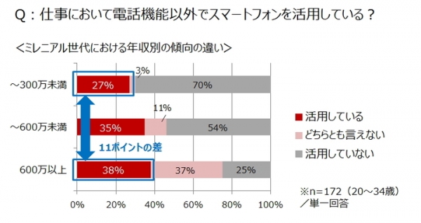 ～ビジネスパーソンの「働き方」最新意識調査～　在宅勤務、テレワーク制度…変わる日本人の「働き方」　働き方改革のカギは「脱パソコン」にあった!?