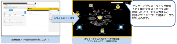 複数のkintoneアプリを俯瞰し、ワンクリックで連鎖的に検索 〜キヤノン電子製「ホワイトキヤンバス kintoneプラグイン」を発売〜