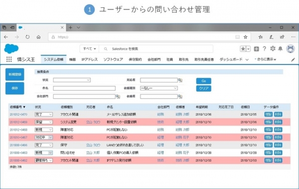 情報システム部門の業務である、ユーザーからの問い合わせ／作業依頼の管理に強い、一元管理で業務効率化が実現できる「情シス王」を1月23日提供開始！