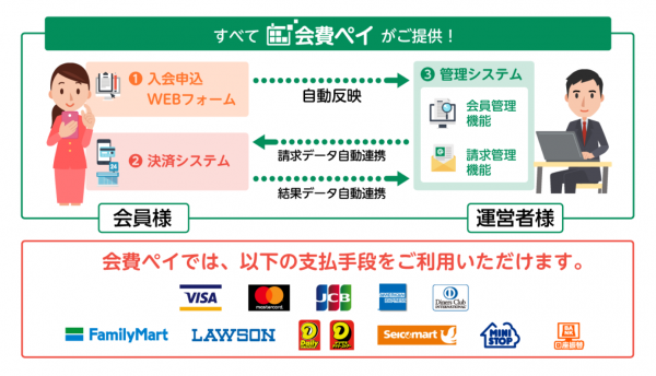 平成最後のキャンペーン開始！紙の申込書はもういらない　メタップスペイメントの「会費ペイ」、システム利用料0％で会費制サービス運営者のペーパーレス化・キャッシュレス化を応援