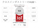 株式会社アールジーン、株式会社電通と業務提携し、「IoTNEWS生活環境創造室」を、2月1日よりローンチ