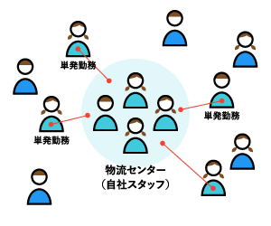 登録制スタッフの活用で人手不足の解消と人件費削減に挑戦する「勤怠プラス」の提供をスタート