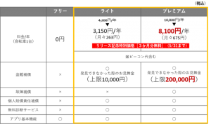 国内初自転車盗難対策アプリ「forista Cycle」リリースキャンペーン！ 今だけ＜３か月分が無料＞になるリリース記念特別価格にてご提供！