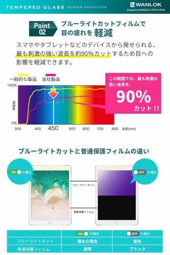 docomo「dtab Compact d-02K」“目疲れ軽減度UP、最高級の滑り心地”を実現した液晶保護フィルムをamazon.co.jpで4月1日販売開始