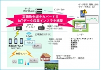 サードウェーブがエイムネクスト株式会社主催 宮崎県『高鍋町IoTカンファレンス』を応援