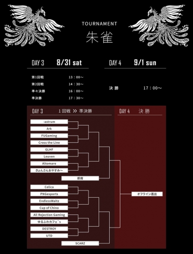 決勝進出ラスト2組が決まる「GGC2019」オンライン予選後半がスタート