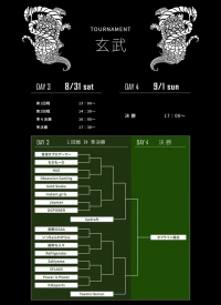 決勝進出ラスト2組が決まる「GGC2019」オンライン予選後半がスタート