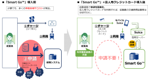 サービス利用イメージ