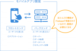 Google社が提供するFirebaseを活用したスマホアプリのグロースハックサービスを提供開始