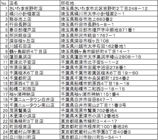 “日産自動車×ミニストップ”「チャージング＋（プラス）」実験開始のお知らせ