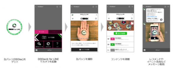 缶バッチで限定コンテンツを配信できる「DDDisc」はCONNECT BAY®と連携しLINE上で視聴できる「DDDisc® for LINE」をリリース