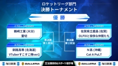 『第2回全国高校eスポーツ選手権』12月28日、29日に決勝大会を開催