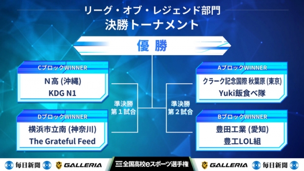 『第2回全国高校eスポーツ選手権』12月28日、29日に決勝大会を開催