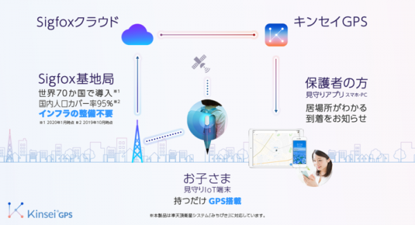 見守りサービス「キンセイGPS」の一般販売を開始
