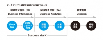 クレオ、簡単・無料の経営分析アプリ 「サクセスマーク」の提供を開始