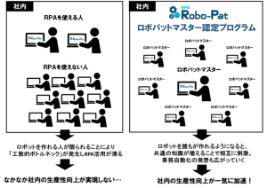 これで日本型DXを実現！【試せる！使いこなせる！増しつづける！】自ら自動化する業務を広げられる人材を続々育成する「RPAロボパットマスター認定プログラム」