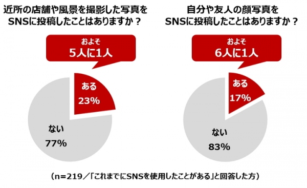 ～シニアの「ネットトラブル」のリスクを調査～　「SNS投稿」で個人情報流出、「定期購入」で高額請求…　専門家が指摘する、見落としがちなトラブルのタネ