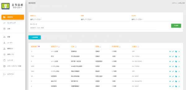 新型コロナ対策でリモートワークに取り組む企業を応援するため、タイタンコミュニケーションズが業務管理ツールの無償プランを提供開始！