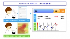 【感染症対策】顔認証と非接触型検診でスタッフの健康管理を自動化　〜AIアシスタント「PLEN Cube」健康チェック版製品化〜