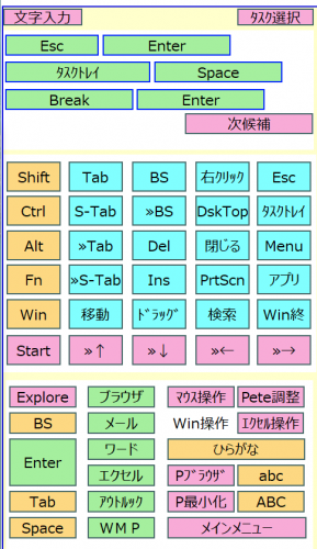 身体障碍者用PC操作・入力支援ソフト「Pete（ピート）」の最新版（Windows10対応版）を発売します。