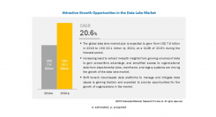データレイクの市場規模、2019年79億米ドルからCAGR20.6％で成長し、2024年に201億米ドル到達予測 APAC地域は最速成長の見込み
