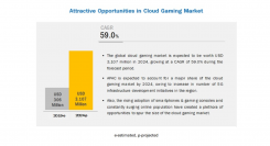 クラウドゲーミングの市場規模、2024年には31億700万米ドル、CAGRも59.0%で成長すると予測