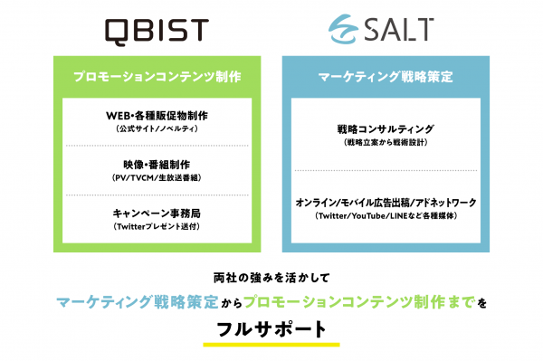 株式会社キュービスト、株式会社SALTとの業務提携によりスマートフォンゲームのプロモーション支援事業を強化