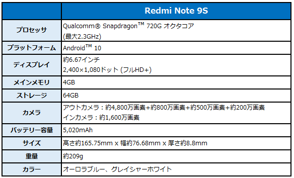 BIGLOBEが新たにスマートフォン4機種をラインアップに追加　～おサイフケータイに対応したOPPO Reno3 Aなどを取り扱い開始～