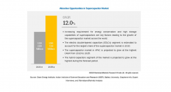 スーパーキャパシタの市場規模、2020年の4億900万米ドルから2025年には7億2000万米ドルへ、CAGR12.0%で成長予測
