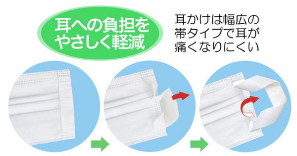 耳にやさしい　マスク50枚入 880円(税別)、耳かけ幅広タイプの快適マスクで耳への負担を軽減します