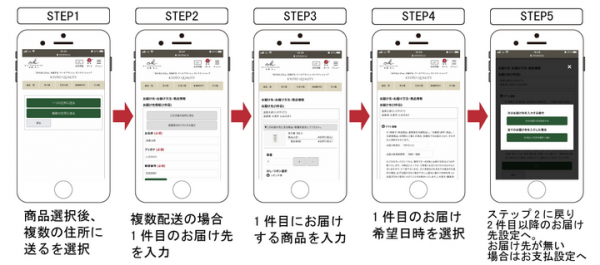 食品系ECやメーカー直販（D2C）、ギフト商材のEC向け専用機能を搭載した新たなECサイト構築プラットフォームが誕生