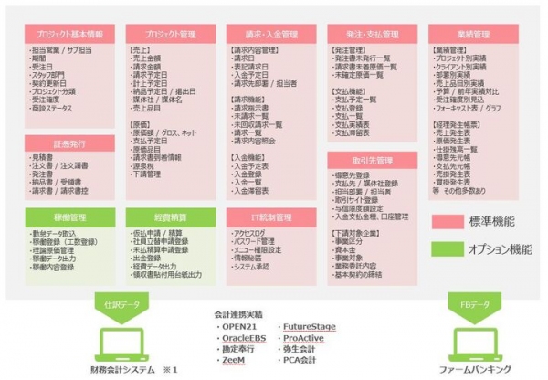 ADMANの導入企業数が150社を突破しました！