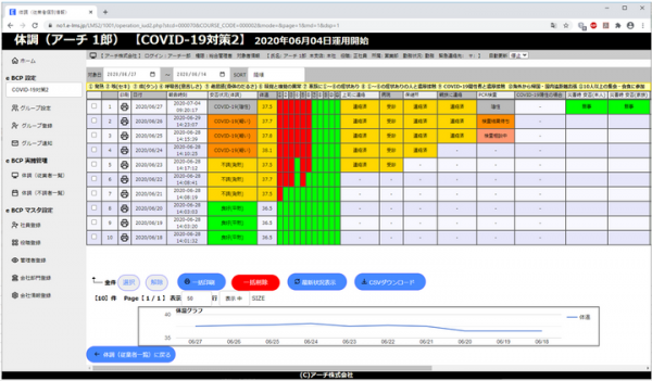 COVID-19完全対応の安否確認サービス、8月1 日リリース  コロナ禍での企業の事業継続(BCP)の軸となる従業者安否・体調確認を低コストで提供開始します