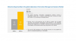 検査室情報管理システム（LIMS）の市場規模、2020年の10億米ドルから2025年に17億米ドルへ、CAGR12.1％で成長予測