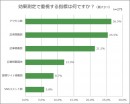 リリースの効果測定は配信当日・翌日が約半数（48.1％）。重視する指標は「記事掲載」と「記者閲覧」【プレスリース配信サービスの効果測定に関するアンケート調査】