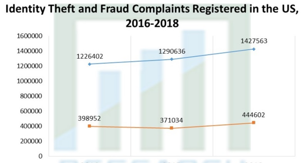 サイバーセキュリティ市場ーコンポーネント別;セキュリティの種類、導入モデル別、組織規模別および業種別–グローバルな需要分析と機会の見通し2027年