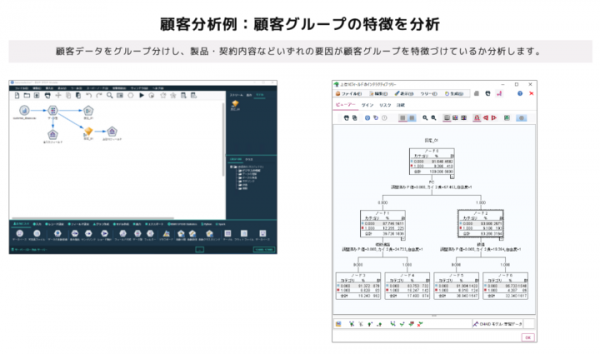 イーネットソリューションズとスマート・アナリティクスが業務提携。データマイニングソフトウェア「IBM SPSS Modeler」の販売及び統計解析を提供。