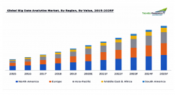 ビッグデータ分析の市場規模、2025年までに870億米ドルを突破予測　IoTデバイス市場の拡大とAIソリューションの実装が成長を牽引