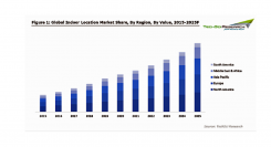 屋内ロケーションの市場規模、2020年から2025年にCAGR16%で成長予測　屋内環境でのGPSの非効率性が市場を後押し