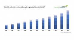 音声分析市場、2020年から2025年にCAGR10%で成長見込み　高額な投資コストと複雑なアプリケーションシステムの統合に課題